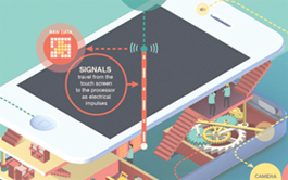 安全加密工具的短信测压